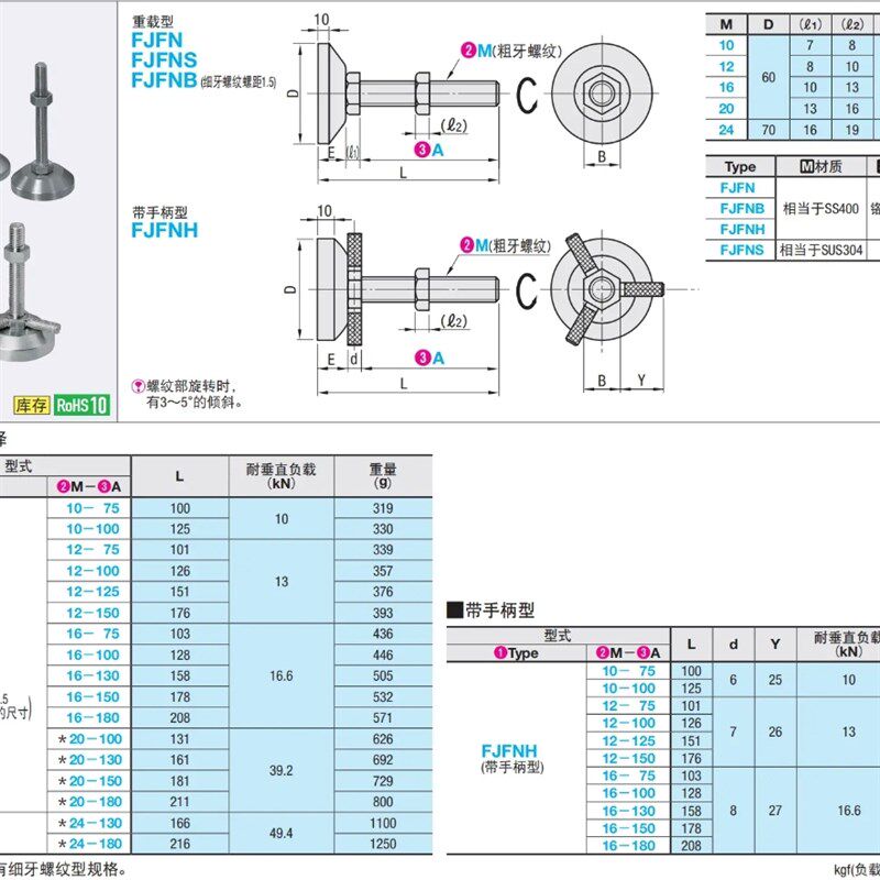 同米思米重载型脚杯调整块地脚FJFN FJFNS20/24-100/130/150/180