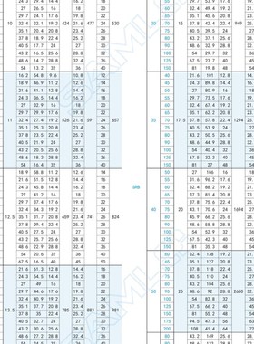 上隆SRB-D8/D10/D12/D14/D16/D18/D20/D22/D25-L15/L20矩形弹簧