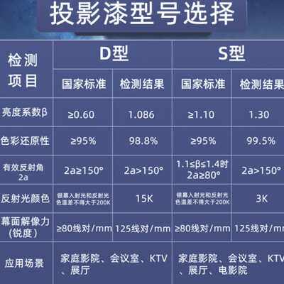 圣希恩投影漆抗光专业4k高清幕布油漆投影墙面漆工程展会投影涂料