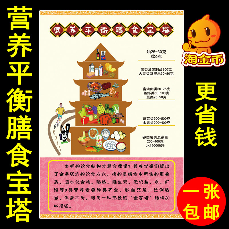 食物营养平衡膳食宝塔墙贴画 健康合理饮食家用厨房海报自粘图片