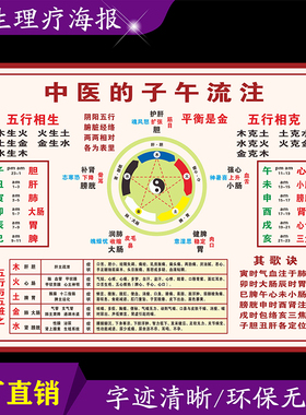 中医养生馆装饰画五行挂图子午流注对照表特大中医文化宣传背胶