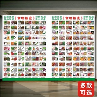 厨房做饭健康营养食物食品相克相宜图养生饮食疗食谱资料挂图