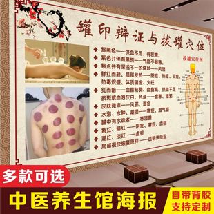 罐印辩证与拔罐穴位图墙贴海报挂图背部刮痧中医养生馆文化墙图片