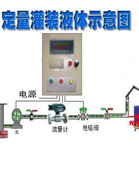 一定量加水系统/液体配送控制系统YQGD-2型液体自动增减设备系统