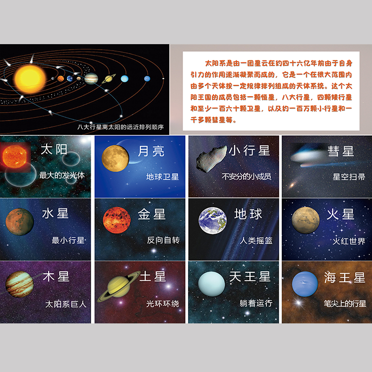 太阳系海报介绍星球教室墙贴画