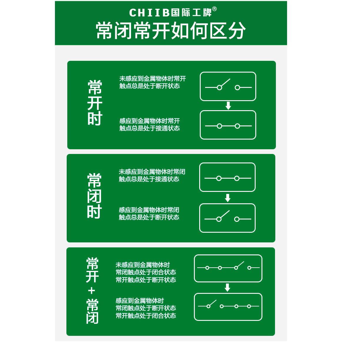 正品沪工方形接近开关金属传感器PL-08NA NB PA PB LA LB直流