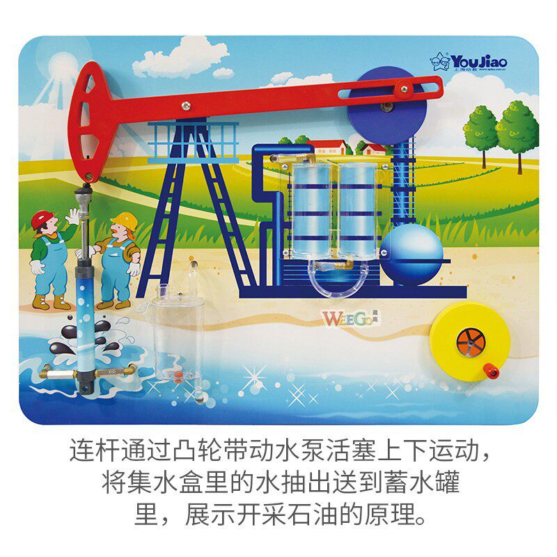 幼儿园操作板走廊装饰墙面游戏采集石油水力火力风力太阳能发电