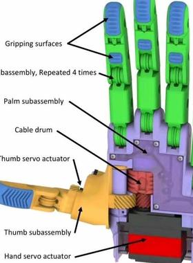 【秒发】Robotic Upper Limb机器人上肢机械臂结构3D