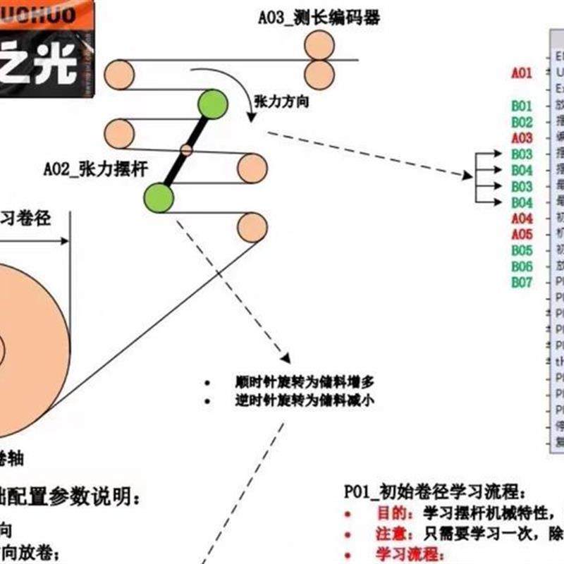 汇川AC系列PLC张力控制PID自整定卷径计算源码,商务/设计服务,设计素材/源文件,淘宝优惠券,粉丝福利购,淘宝优惠卷