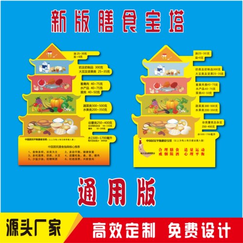 新版膳食指南贴，营养均衡易掌握