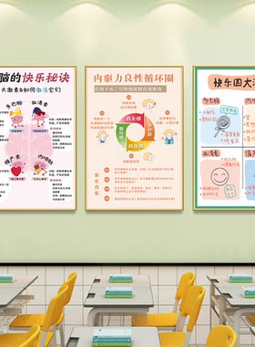 情绪调节方法激励墙面装饰画正能量教室文化墙心理咨询室布置海报