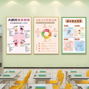 情绪调节方法激励墙面装饰画正能量教室文化墙心理咨询室布置海报