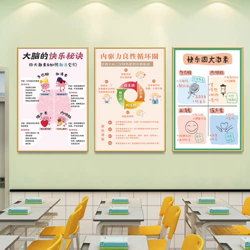 情绪调节方法激励墙面装饰画正能量教室文化墙心理咨询室布置海报