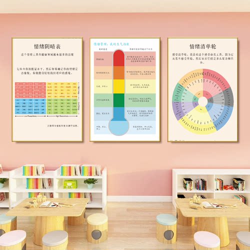 心理咨询室墙面布置装饰画儿童心理角情绪管理文化墙贴挂图海报