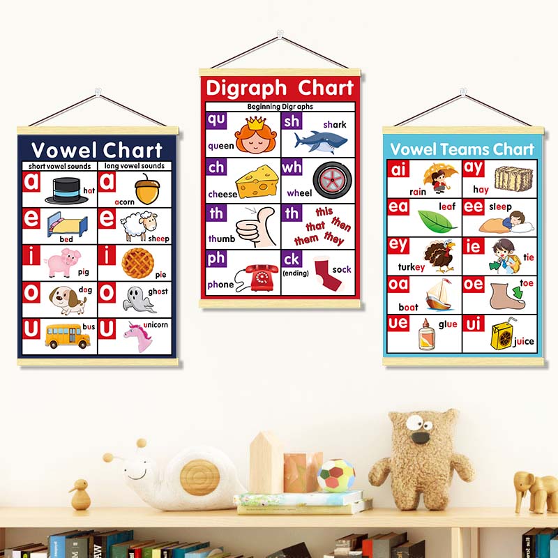 英语自然拼读挂画海报幼儿启蒙phonics元音图表课堂教学室装饰画