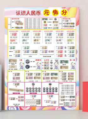元角分教具无声认识挂图