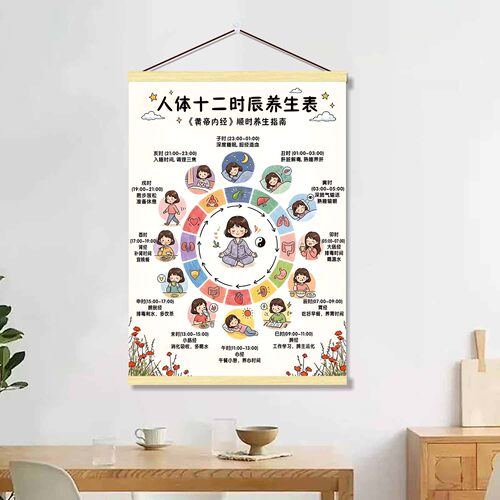 人体十二时辰养生挂画中医养生皇帝内经五脏六腑科普作息时间装饰