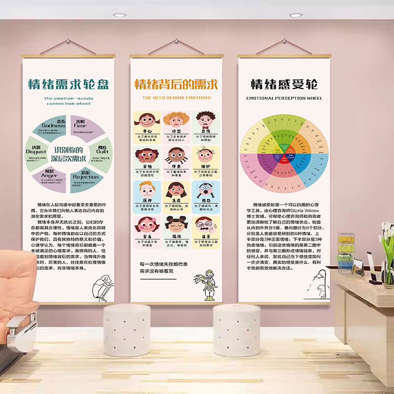 心理咨询室布置挂画萨提亚冰山理论图墙壁挂布情绪轮脸谱装饰海报