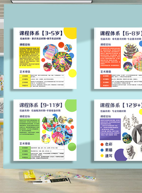 美术课程体系挂图装饰画艺术专业绘画室班级教室文化墙立体墙壁画