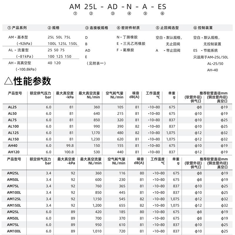 高品质阿尔贝斯真空发生器AM25/50/75/100L-AD/E/B-N/V-A-ES
