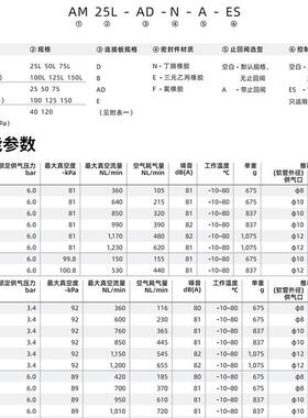 高品质阿尔贝斯真空发生器AM25/50/75/100L-AD/E/B-N/V-A-ES