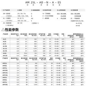 高品质阿尔贝斯真空发生器AM25/50/75/100L-AD/E/B-N/V-A-ES