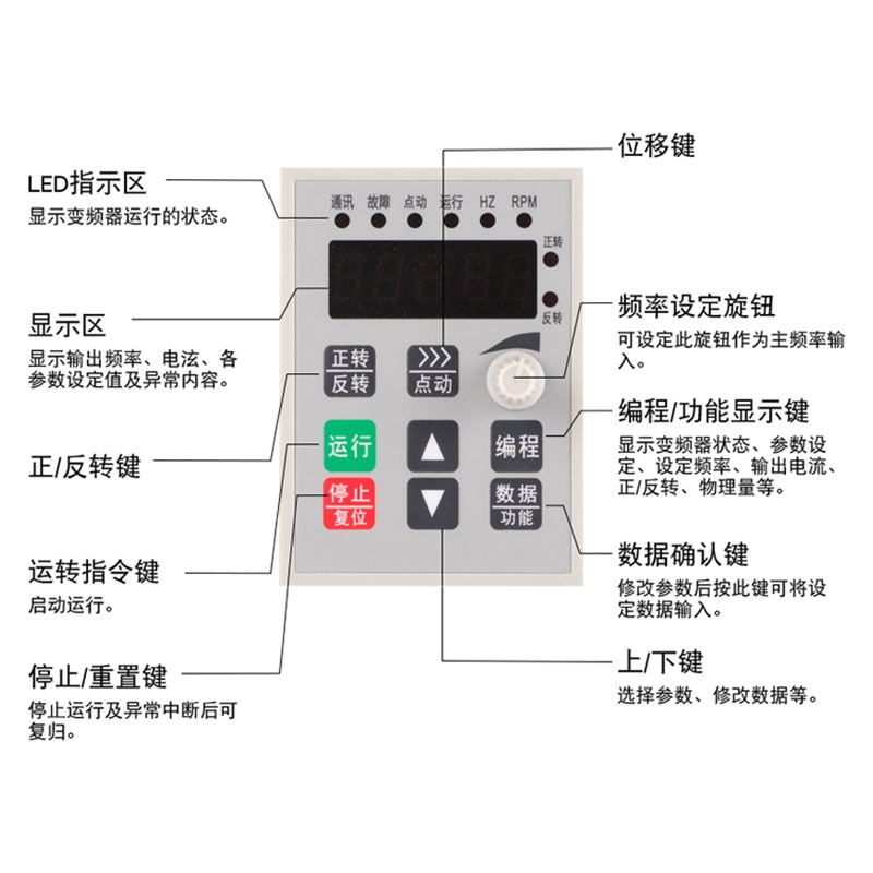 线切割专用变频器全国包邮厂家直销0.75/1.5/2.2KW220V变频器