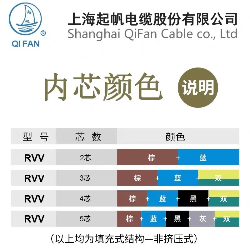 起帆电缆 RVV 2/3/4/5芯*0.3/0.5/0.75/1.5/2R.5/4/6平方软护套线