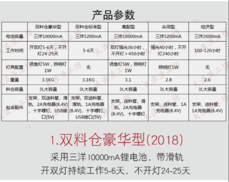 直销2018新款人和筏钓自动打窝器玉米颗粒自动双管投饵机投饵器渔