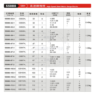 新款台湾块规55080精密高