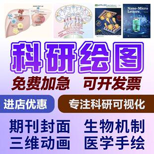 科研绘图代画SCI期刊封面建模医学插画示意图TOC机制通路图作图