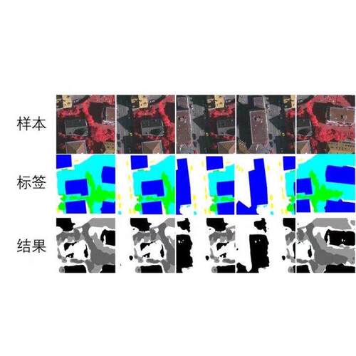 基于TransU-Net的遥感图像语义分割与分类，遥感建筑物数据集