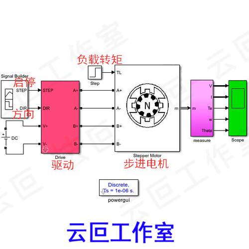 步进电机 两相 matlab simulink 仿真