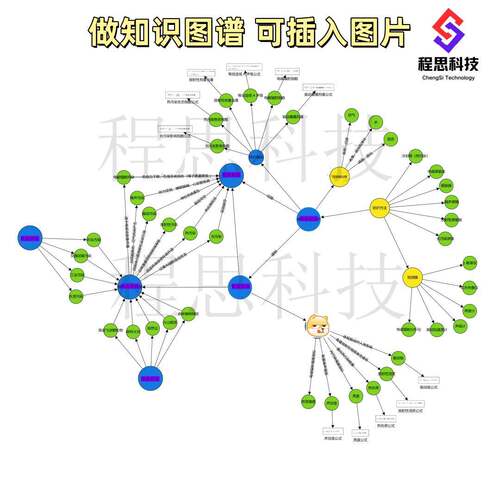 java知识图谱neo4j推荐系统protege问答系统代制作可视化问答系统
