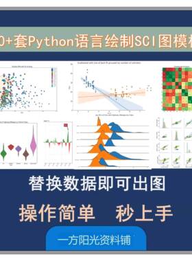 Python语言代码作图绘图/科研绘图SCI/数据分析可视化matplotlib
