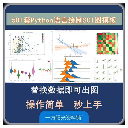 Python语言代码作图绘图/科研绘图SCI/数据分析可视化matplotlib