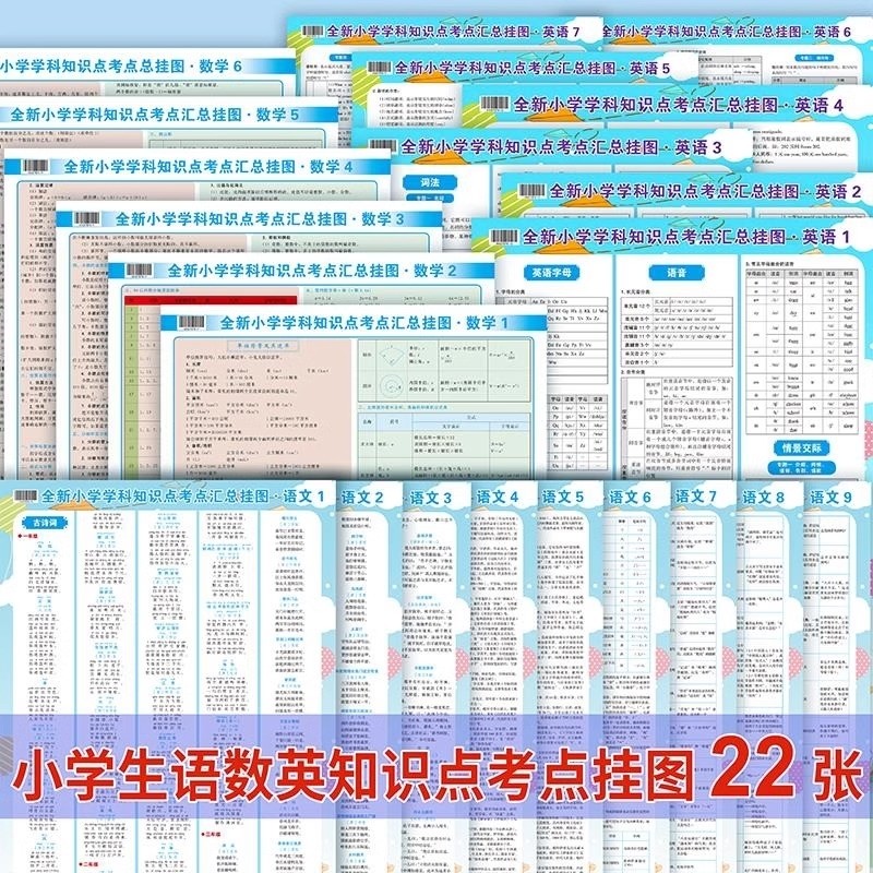 小学知识点大全挂图全套 语文英语数学公式定理小学生知识点汇总 儿