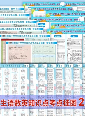 小学知识点大全挂图全套 语文英语数学公式定理小学生知识点汇总 儿童学习挂图 一二三四五六年级知识点