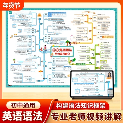 易蓓初中英语语法挂图