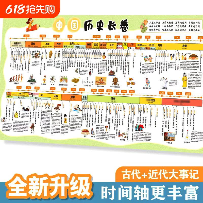 中国历史时间轴挂图朝代顺序大事件年表朝代演化图初中历史长卷