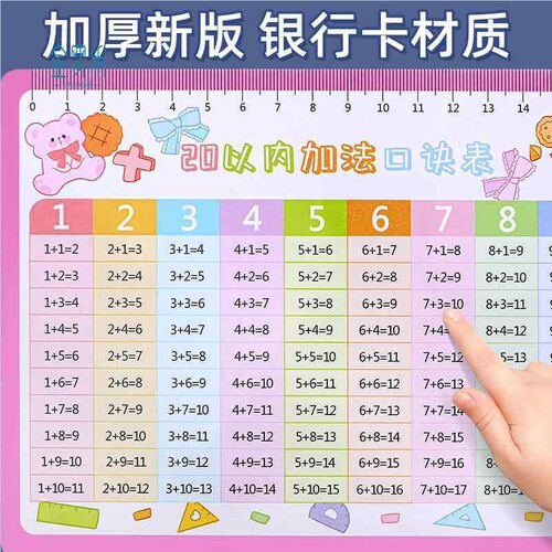 20以内减法口诀表加减九九乘除法二十10分解与组成卡片乘法加法