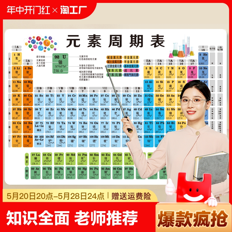 初中化学元素周期表卡片知识点挂图数学物理化学公式方程式大全 玩具/童车/益智/积木/模型 玩具挂图/认知卡 原图主图