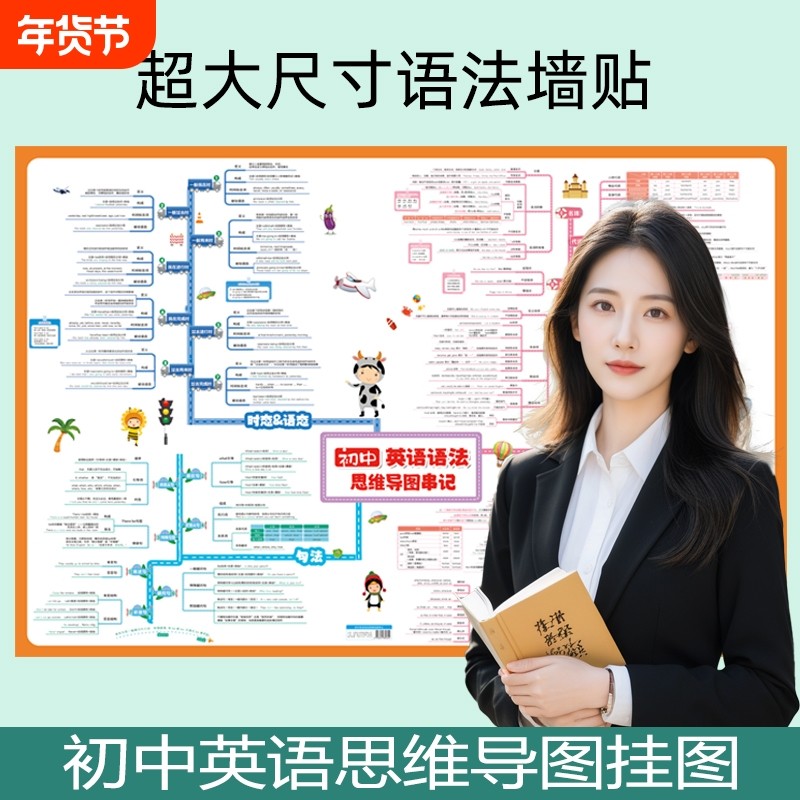初中英语语法思维导图挂图速记知识点视频讲解专项大全语法表墙贴,玩具/童车/益智/积木/模型,玩具挂图/认知卡,淘宝优惠券,粉丝福利购,淘宝优惠卷