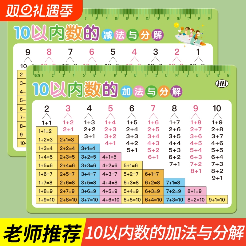 10以内的分解与组成加减法口诀表