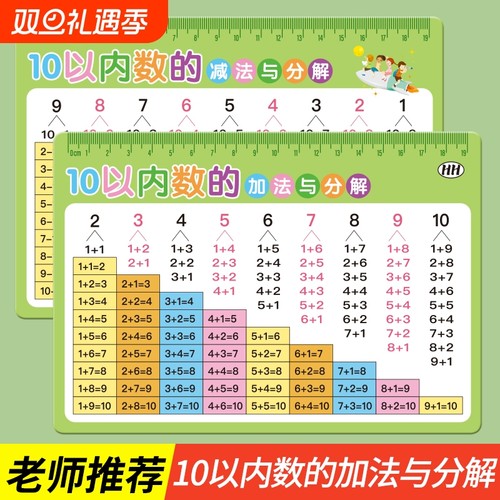 10以内的分解与组成加减法口诀表