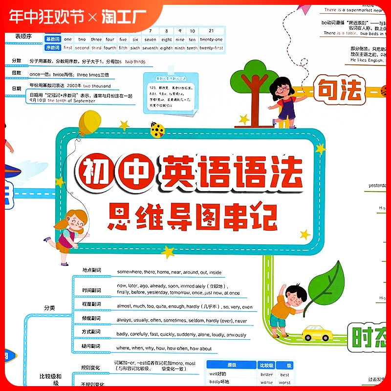 初中英语语法思维导图知识点视频讲解专项大全解挂图口诀规则学习 玩具/童车/益智/积木/模型 玩具挂图/认知卡 原图主图