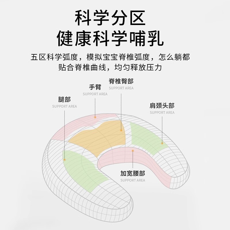 乐麦咭哺乳枕头亲喂母乳喂奶神器坐月子产妇靠垫躺喂辅助枕头