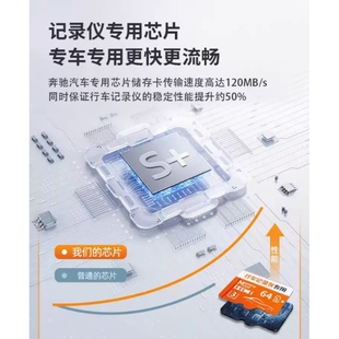 奔池专用行车记录仪U盘GLC内存卡GLA储存卡C260L优盘E300L A级