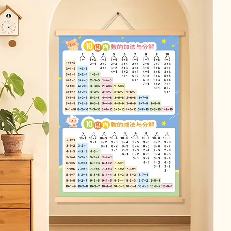 20 10以内的分解与组成加减法挂图一年级加法减法口诀表儿童数学