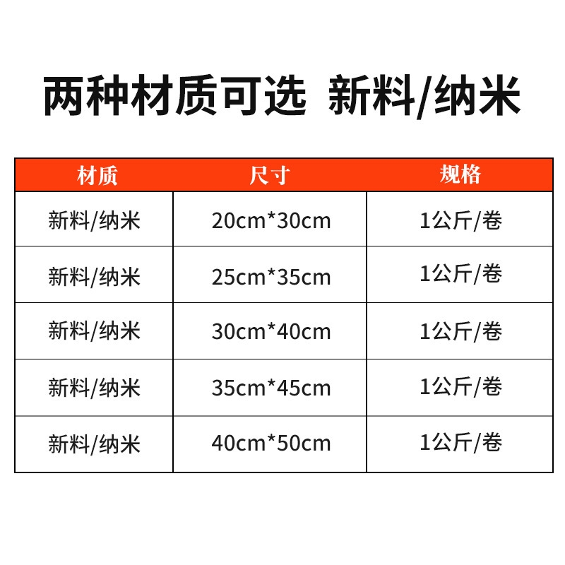 {卖点}
